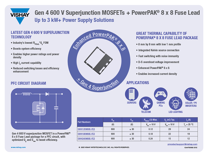 Infographics, MOSFETs| Vishay